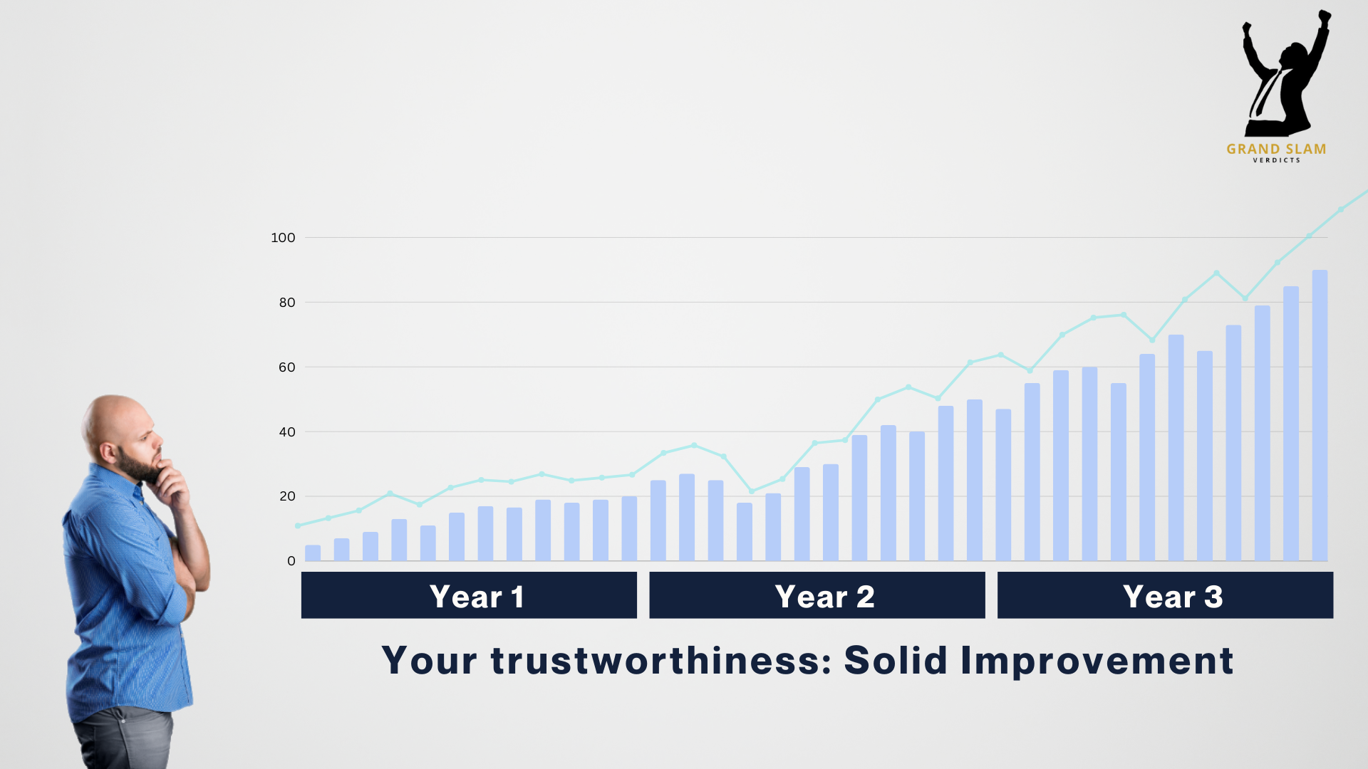 Trust-wrothiness