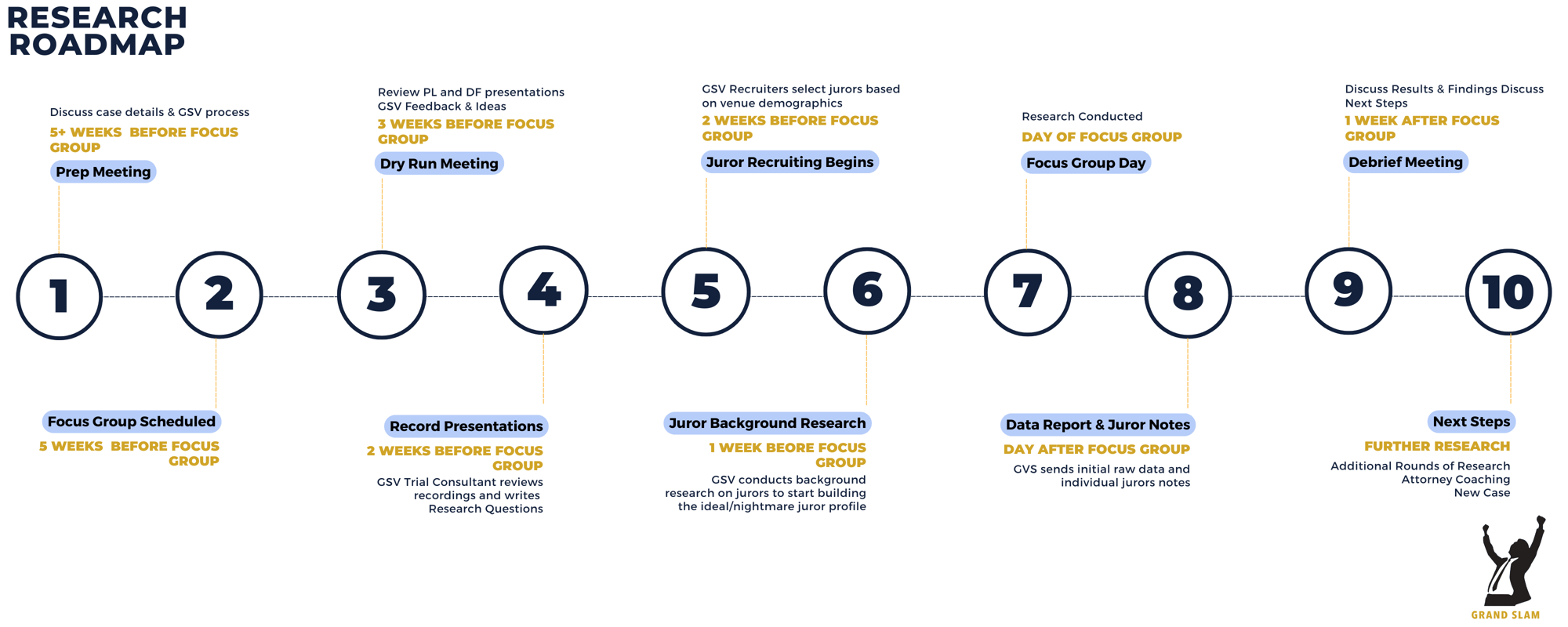 GSV Roadmap Infographic (2000 x 800 px) (1)